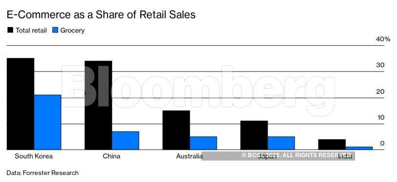 Amazon and Walmart brace for crucial Diwali showdown