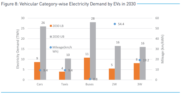 India stares at power outages, will EVs add to the burden of its stretched power sector in future?