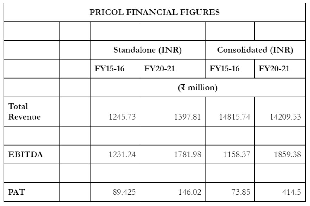 Pricol aims to be debt-free in 12 months;  here is how it charts the growth plan