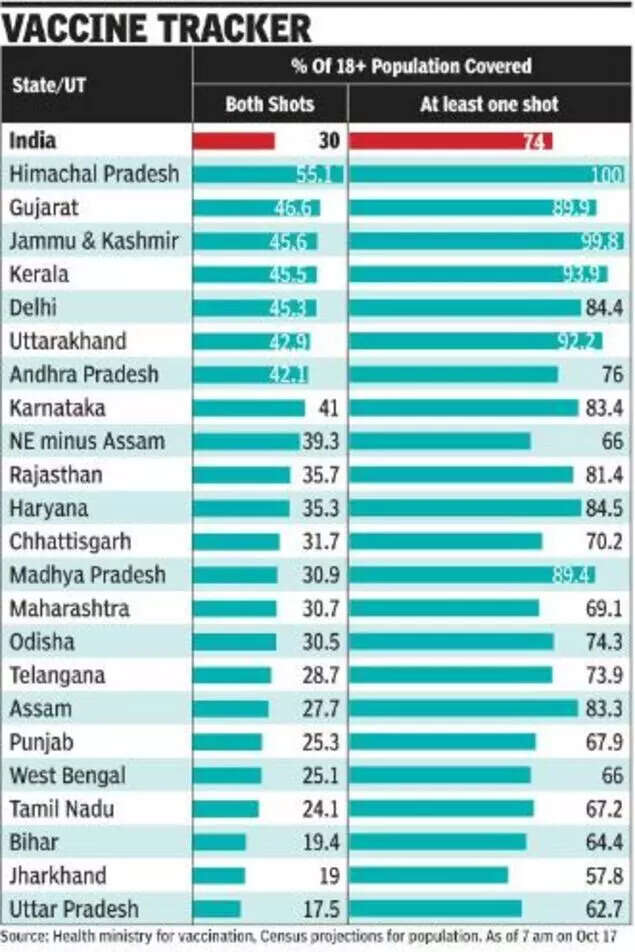 Hit 211 week 7 case study 06 image