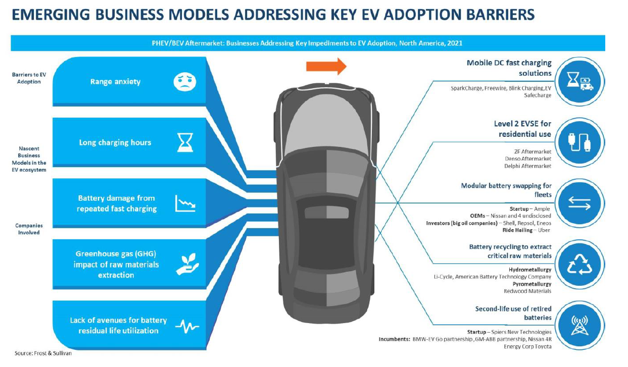 Opinion: How hybrids and EVs create new revenue streams in the aftermarket