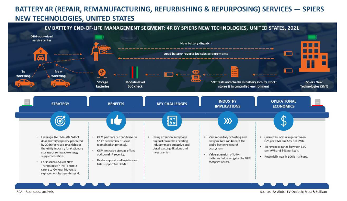 Opinion: How hybrids and EVs create new revenue streams in the aftermarket