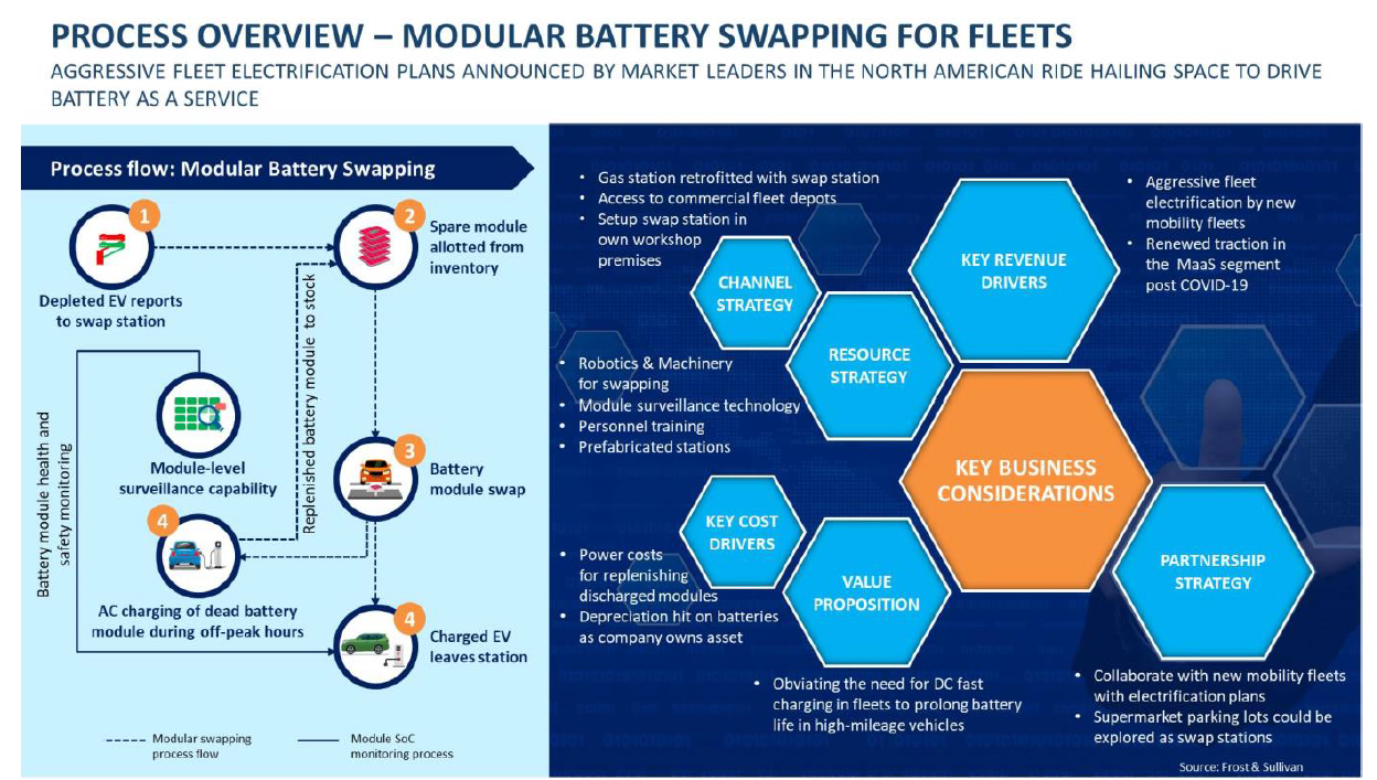 Opinion: How hybrids and EVs create new revenue streams in the aftermarket