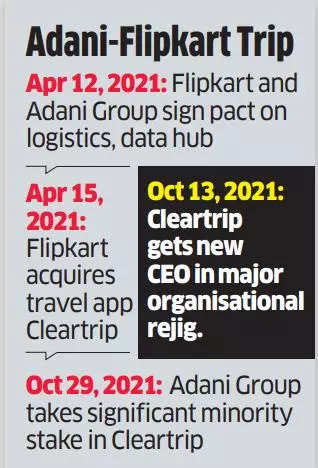 Adani picks up minority stake in Flipkart's Cleartrip