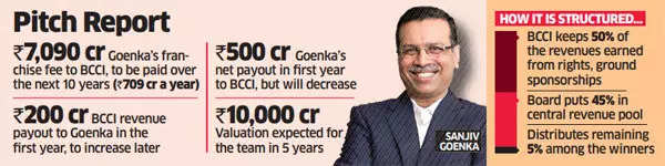 IPL: 'Sanjiv Goenka had plans to purchase an IPL team at any cost'