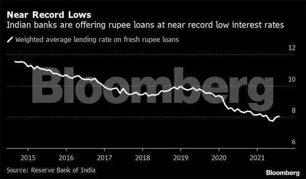 Lenders fuel higher consumer spending in with easy credit