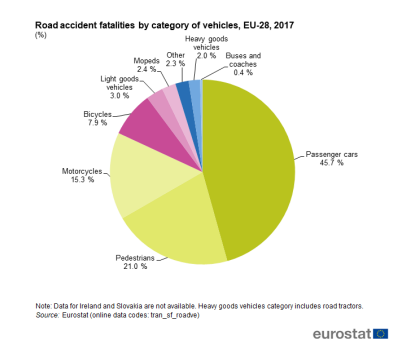 Opinion: Semiautonomous driving, a bridge to global road safety