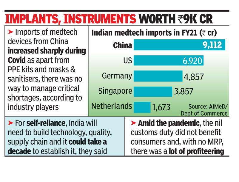 Chinese med imports up 75%, raises concerns