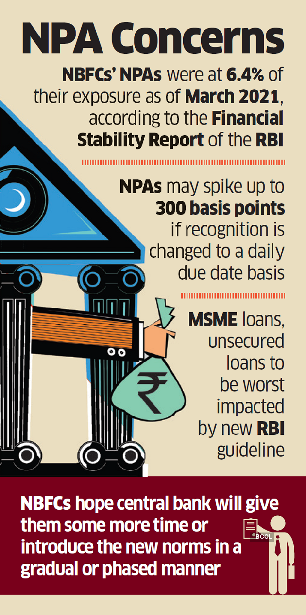 Industry bodies urge RBI to scrap daily loan asset classification norm