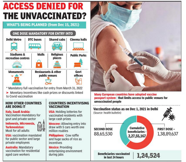 Is there an immediate unvaccinated entry to a public place in Delhi?