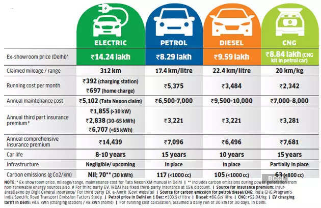 Should you buy an electric car? Here's why and why not