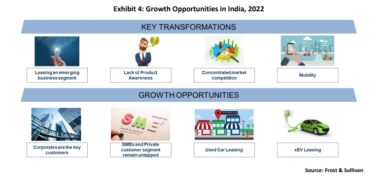 Exhibit 4: Growth Opportunities in India, 2022