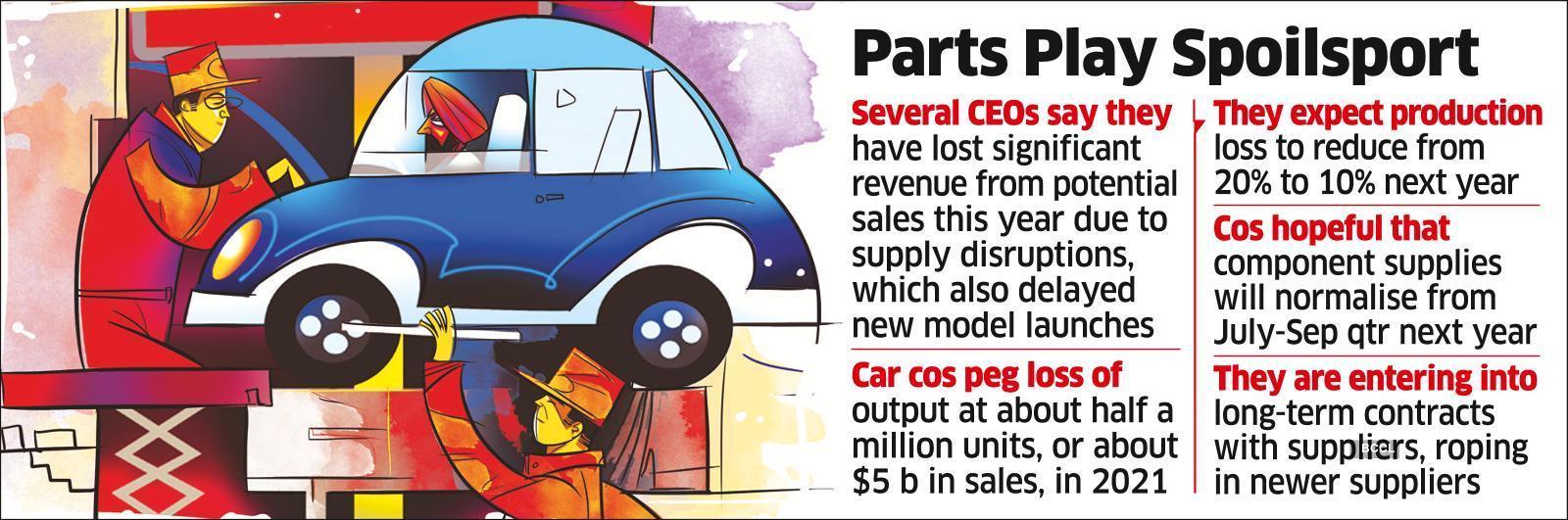 Chips & parts shortage, logistics disruptions: Car, electronics woes may continue till June quarter
