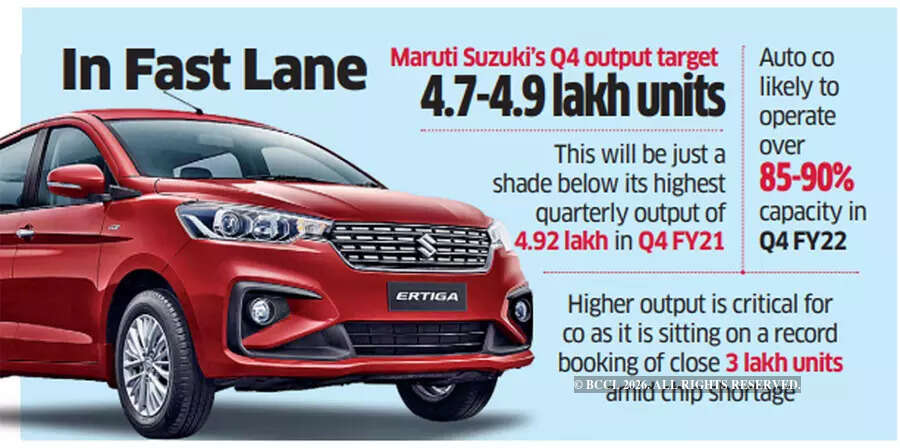 Maruti hopes for the best quarter in January-March, Auto News, ET Auto