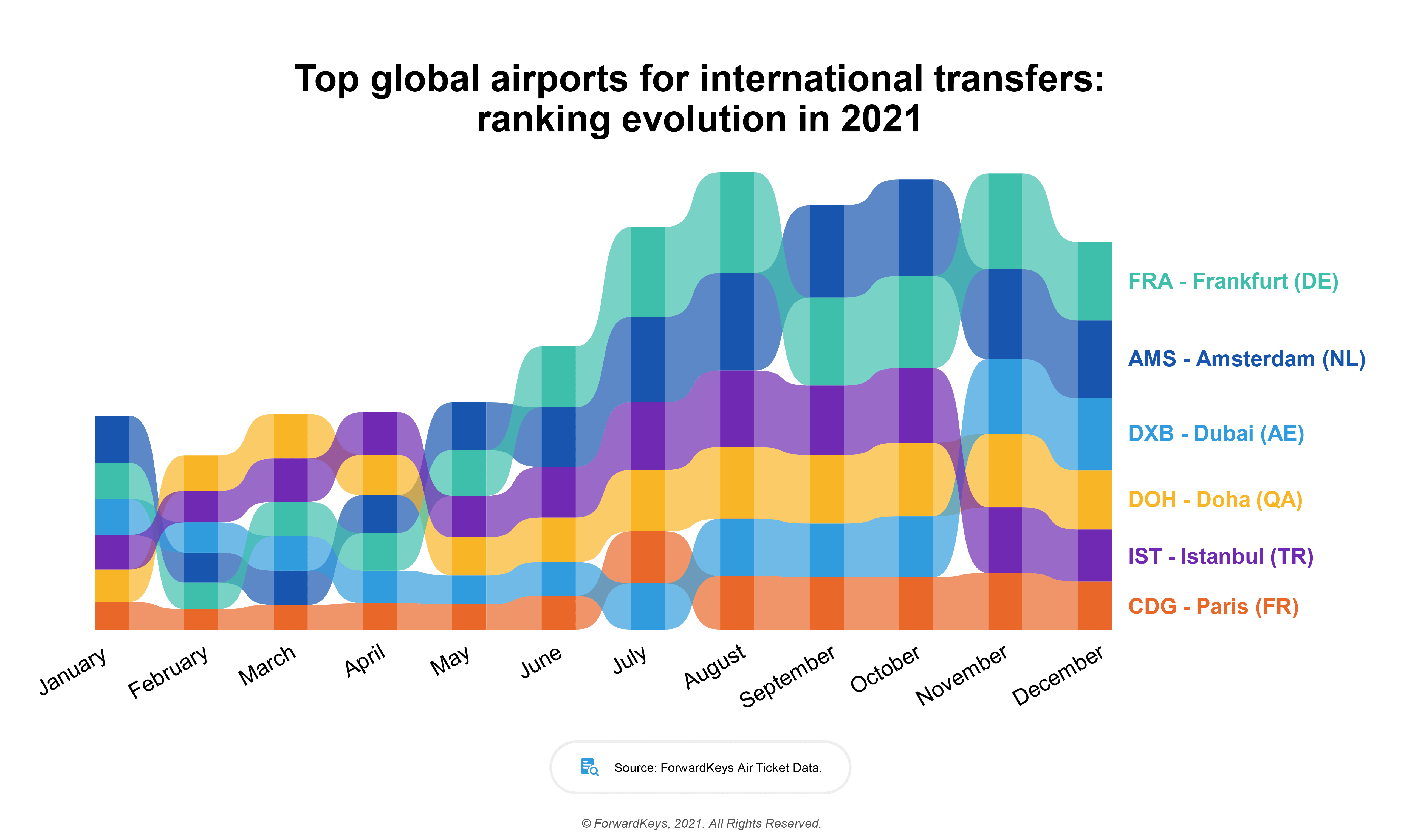 Top trends: How travel changed in 2021
