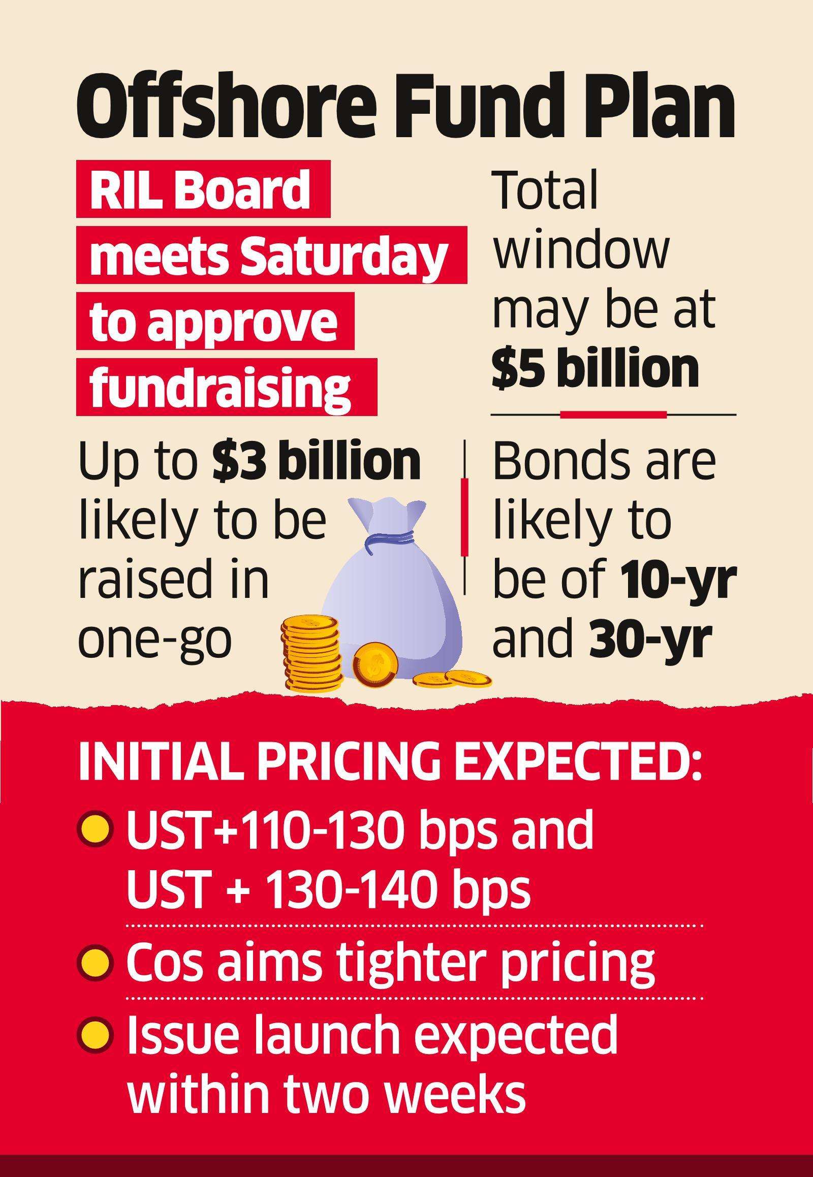 RIL plans to raise up to USD 3 billion via overseas bonds