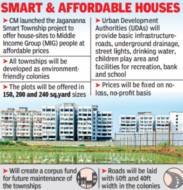 House plots at affordable prices for middle class in Andhra Pradesh, says CM