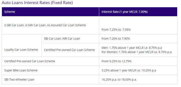 SBI vs ICICI Bank vs HDFC Bank vs Bank of Baroda: Top banks’ car loan interest rates