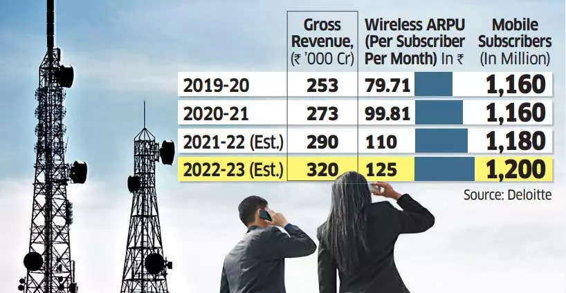 Telecom sector wants Budget 2022 to help usher in next phase of growth