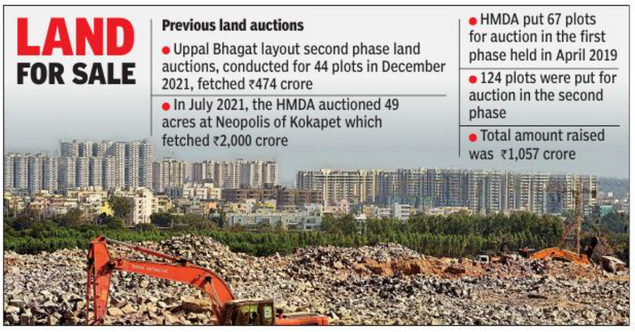 Telangana government now eyeing housing board land for auctions