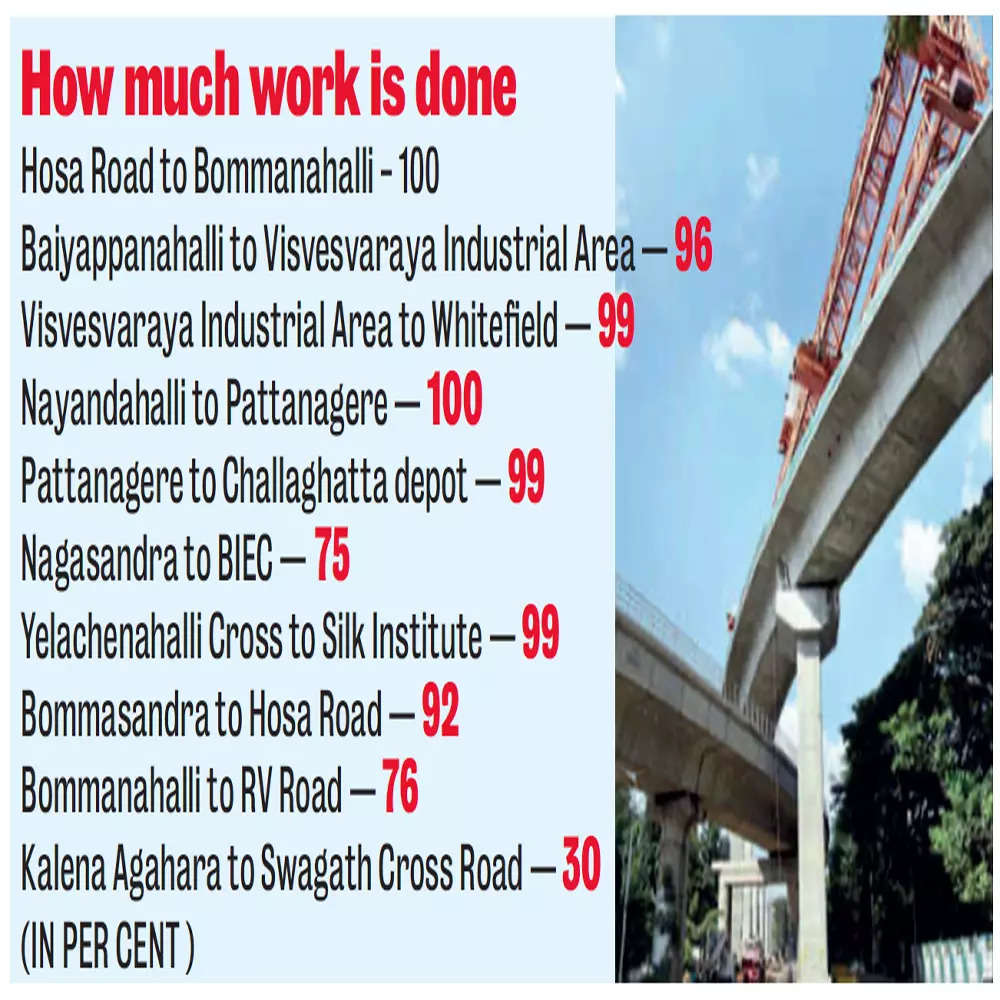 Bengaluru metro's airport line 49 properties away