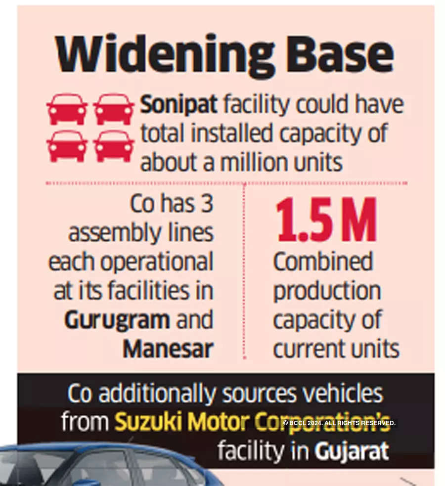 Maruti Suzuki to make Sonipat unit its largest production base in India