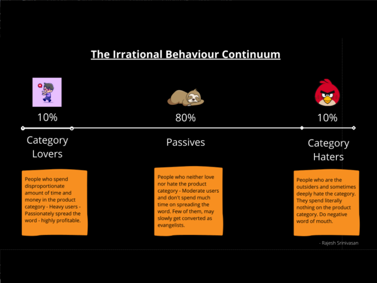  The irrational behaviour consortium