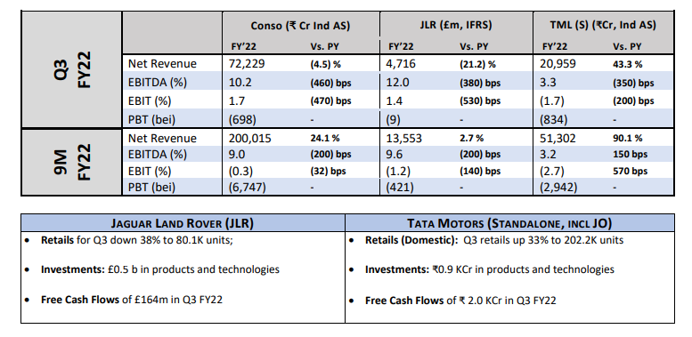  Tata Motors Q3