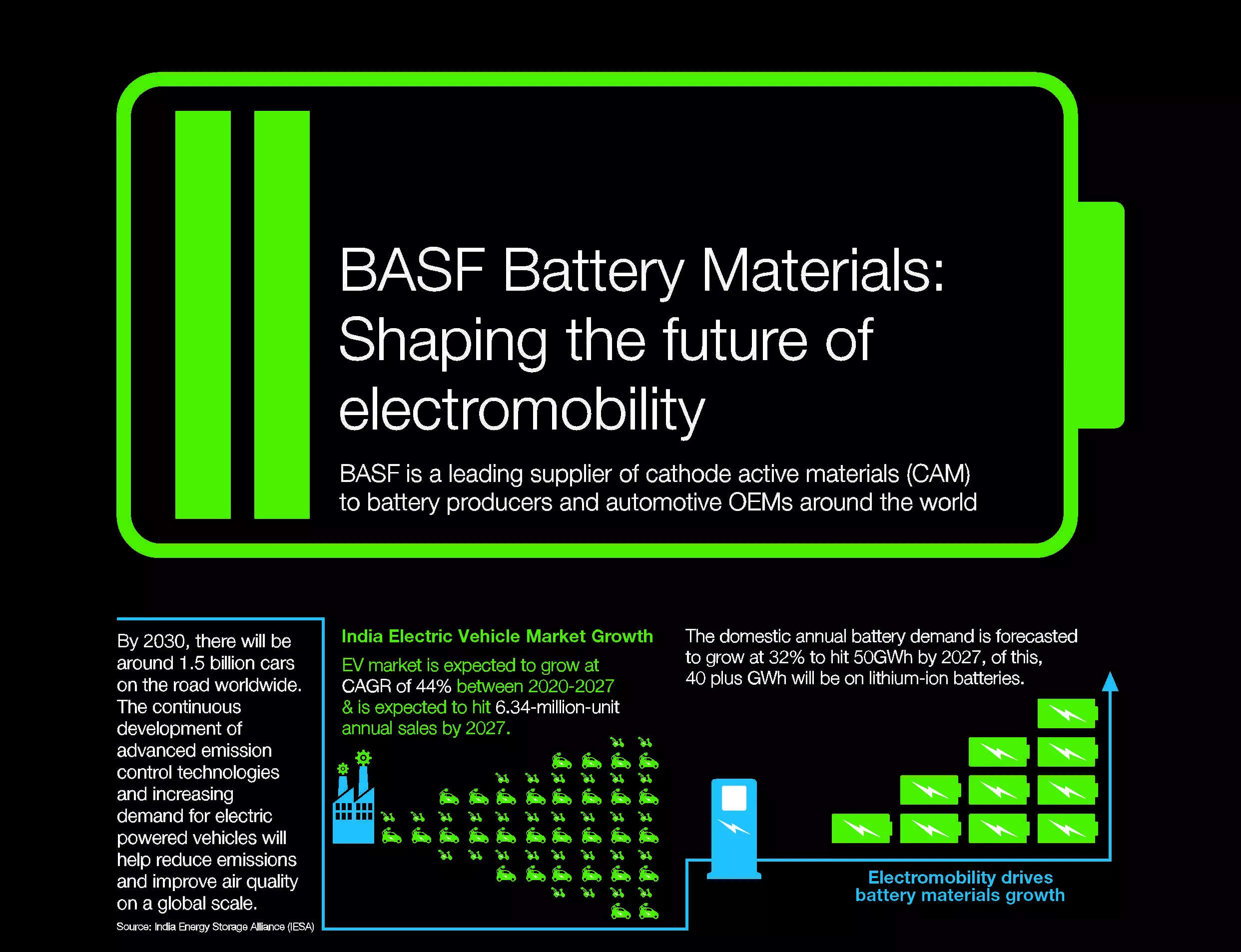 BASF Battery Materials: Shaping the future of electromobility, ET Auto