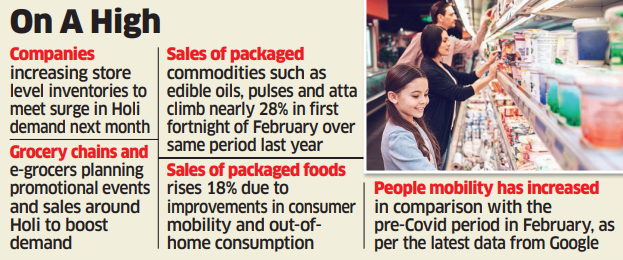 Consumer goods companies bet on a sweet and colourful Holi