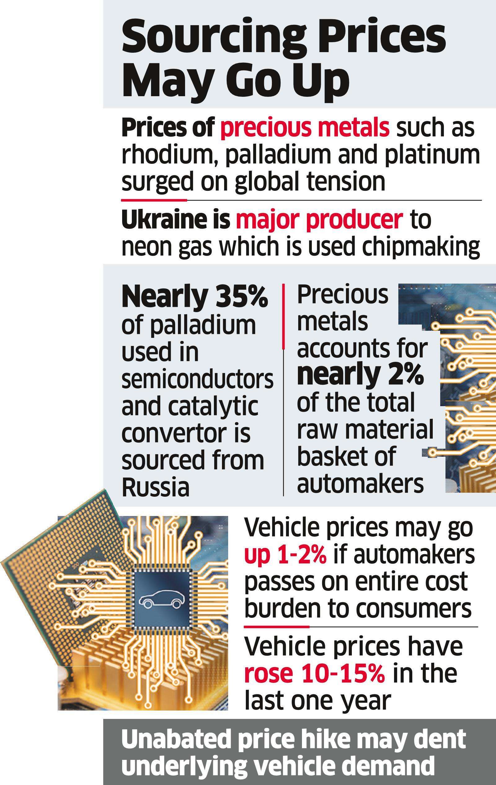 Rising input costs could drive up vehicle prices