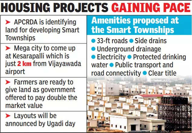 Andhra Pradesh: Mega townships for middle income group