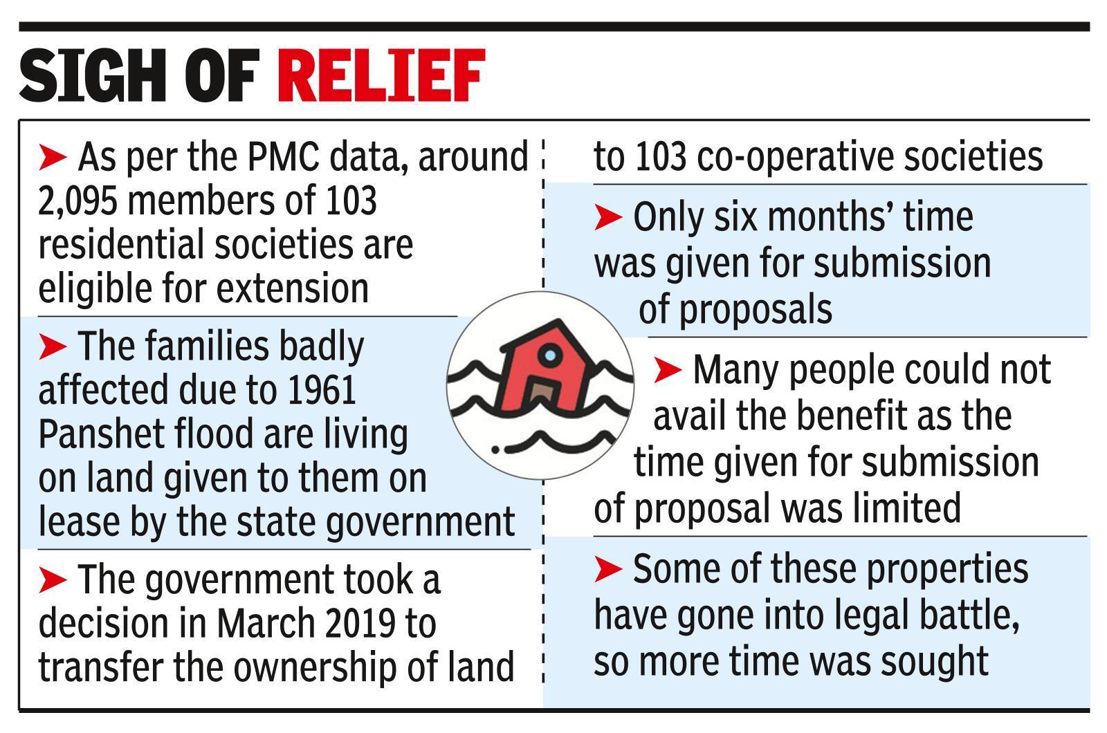 Pune: Three years' extension for Panshet flood-affected societies to claim home ownership