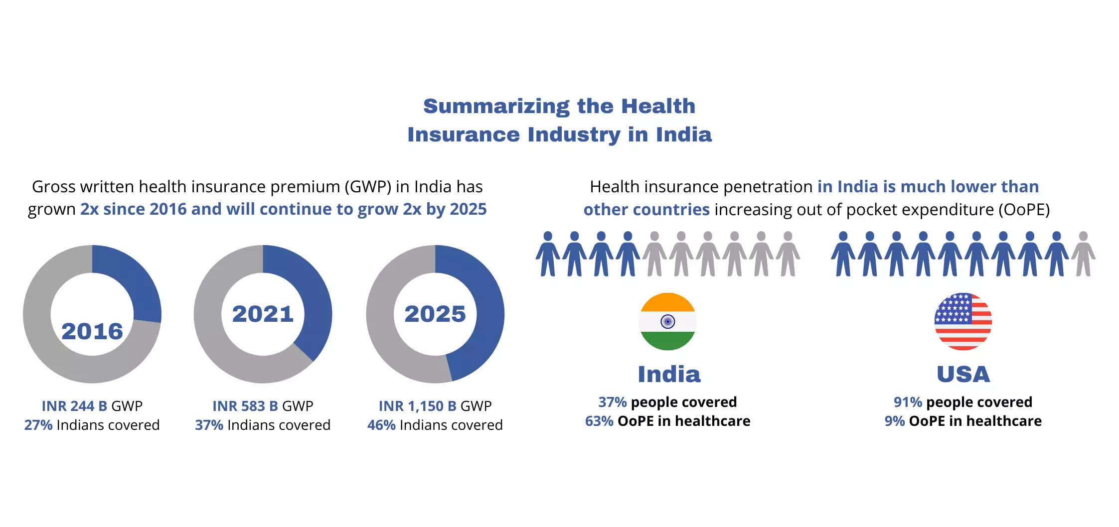 health insurance: democratising indian health insurance, health news, et healthworld
