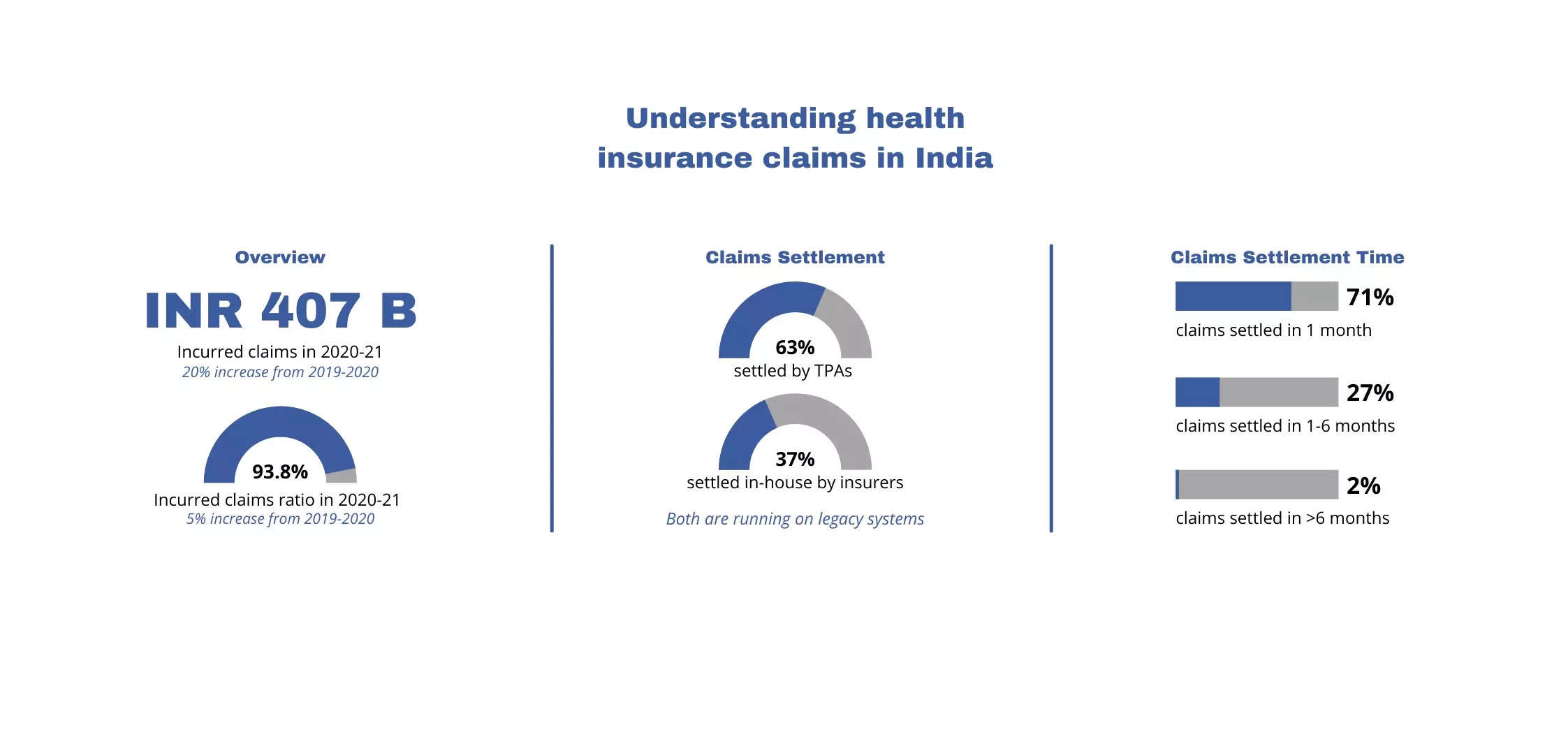 Democratizing Indian health insurance