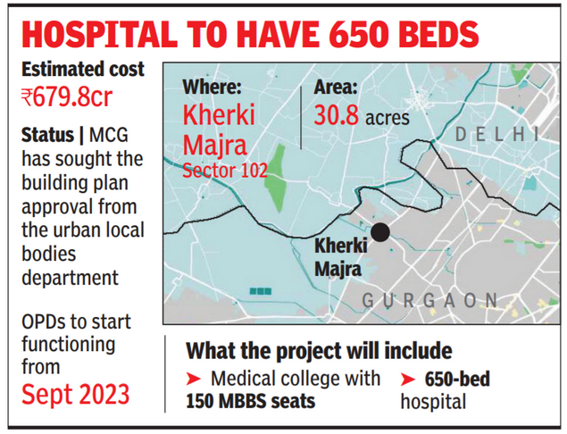 Gurugram: MCG seeks building plan approval for medical college