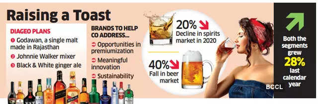 Global liquor companies keen to lift Indians' spirits further