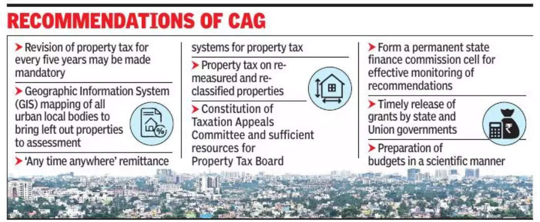 Tamil Nadu: CAG pitches for mandatory revision of property tax after every five years