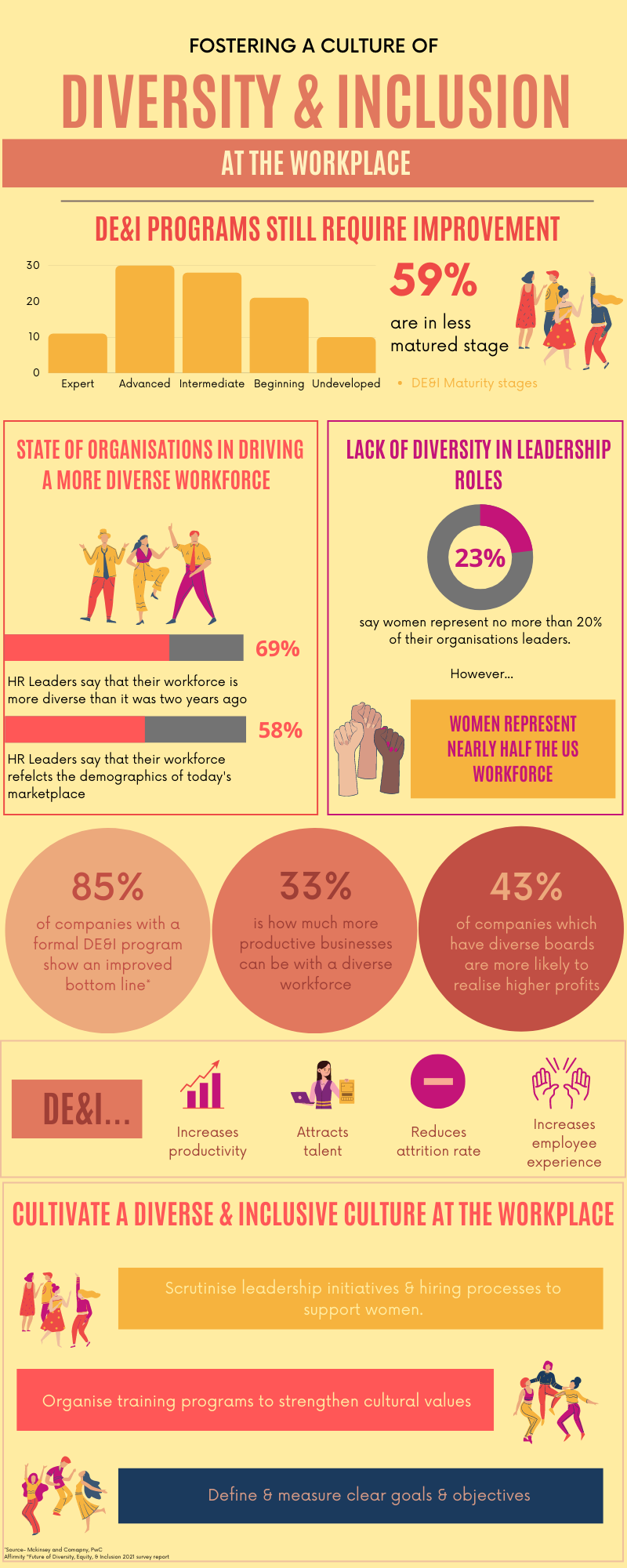 infographic definition of culture in the workplace