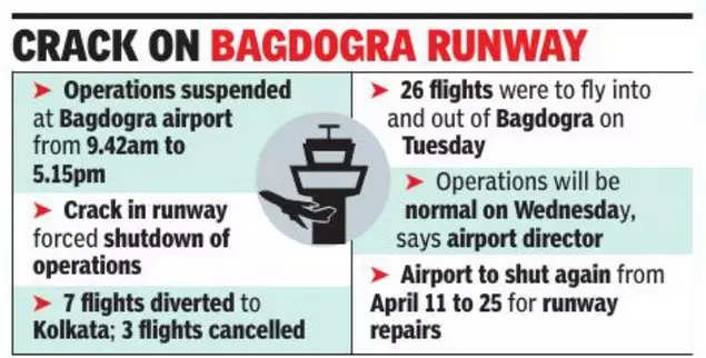 Flight services at Bagdogra Airport in Bengal impacted due to cracks on runway