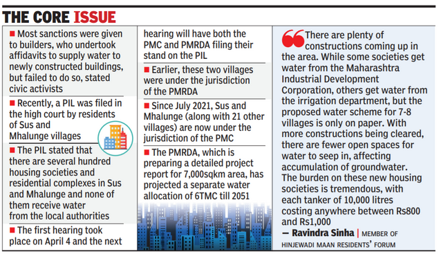 Residents question water affidavit mandate sought by Pune civic body