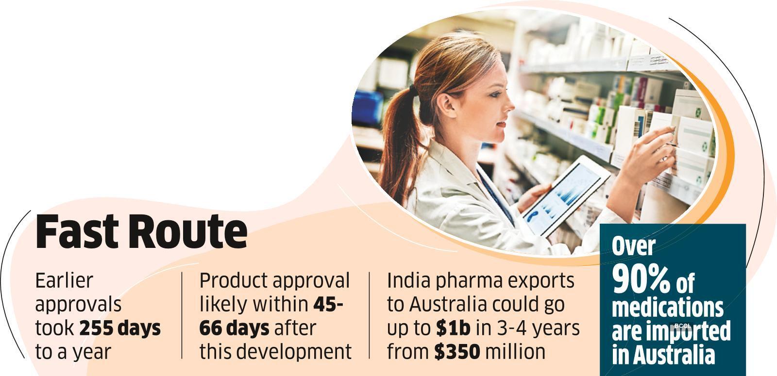 Local drug companies get easier access to launch products in Australia