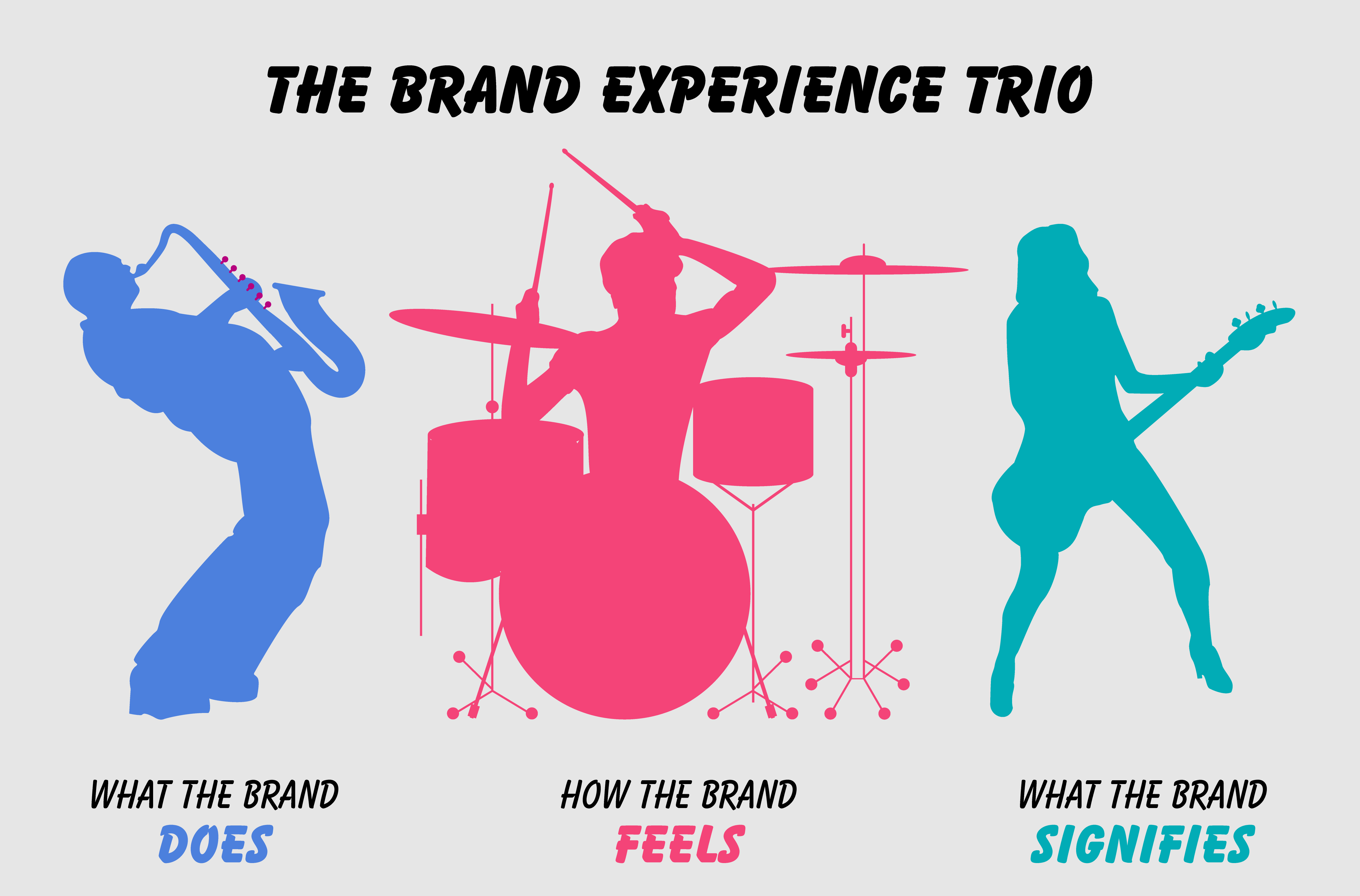 Strategygram: the brand experience trio
