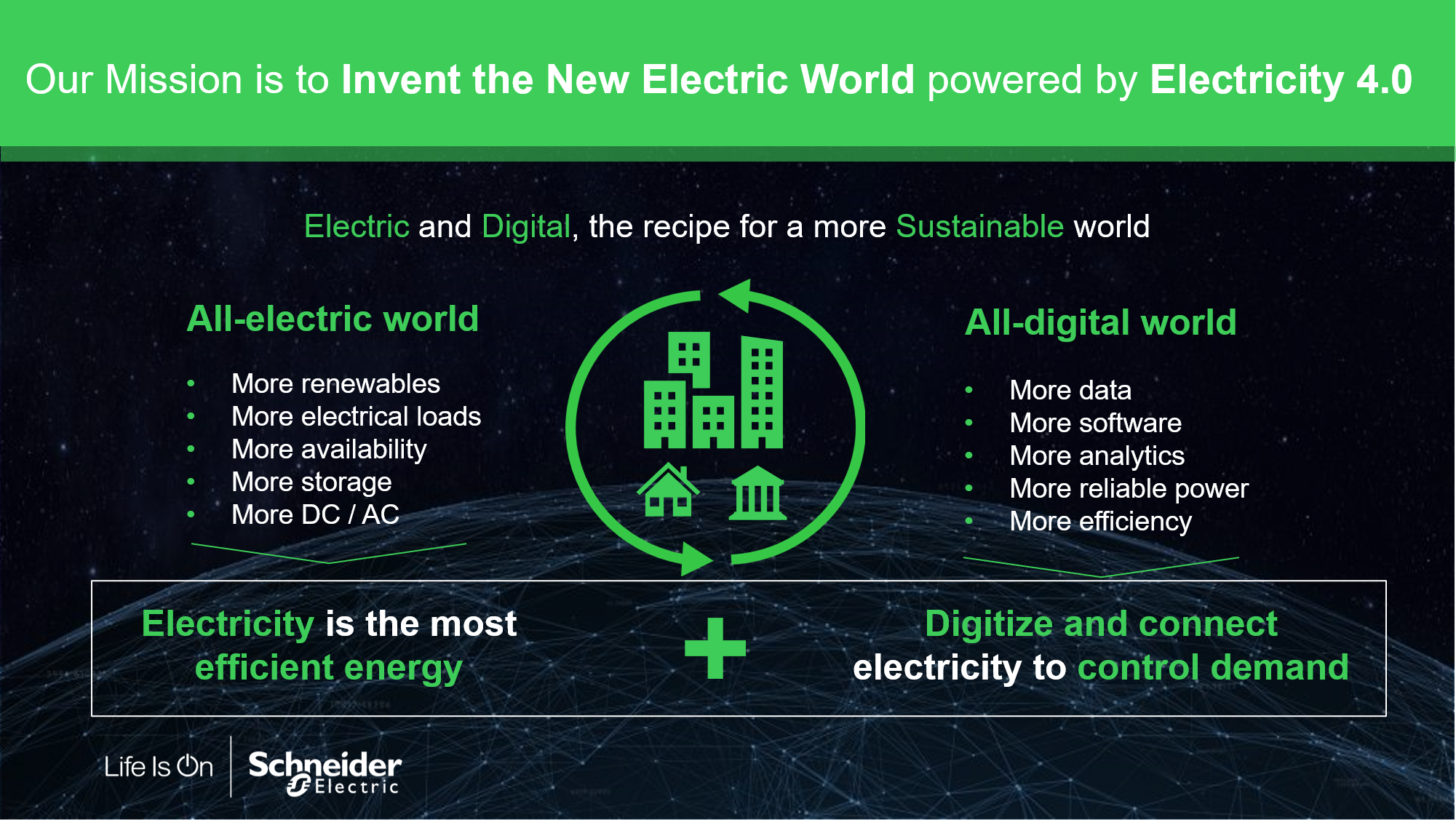 Schneider Electric Launches Partnerships of the Future - All of