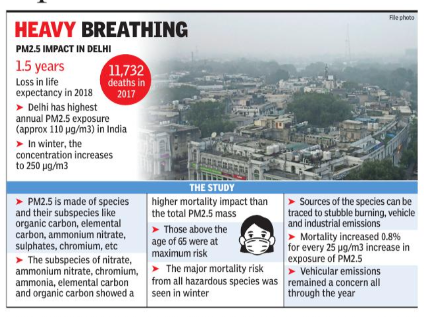Why PM2.5 emissions are deadlier than other pollutants for Delhiites
