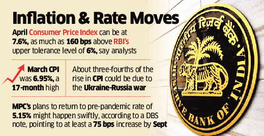 Brace for more rate hikes as Russia war sets inflation on fire