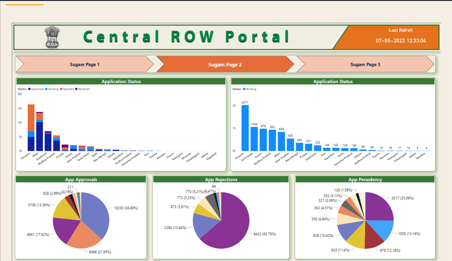 Department Of Telecommunications DoT launches centralised RoW