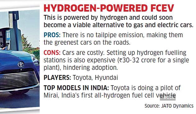Fuelling a change: Automakers offer a range of engine and fuel technologies; here's a look at them