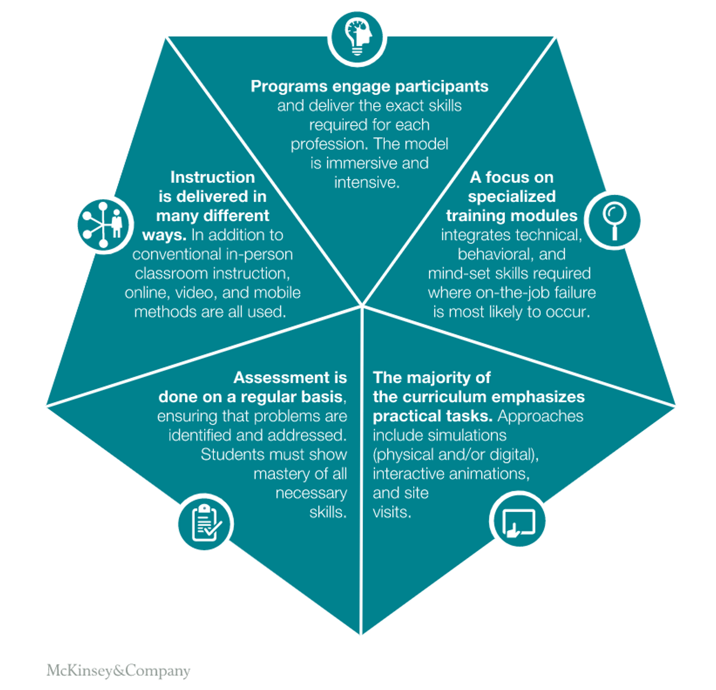 Curriculum emphasis. 5 Components is.