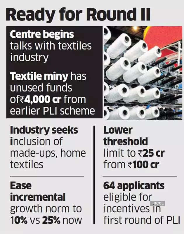 Govt weighs second edition of PLI scheme for textiles industry
